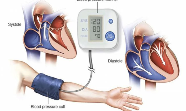 4 супени лъжици на ден и проблема със запушените артерии и високото кръвно налягане е решен