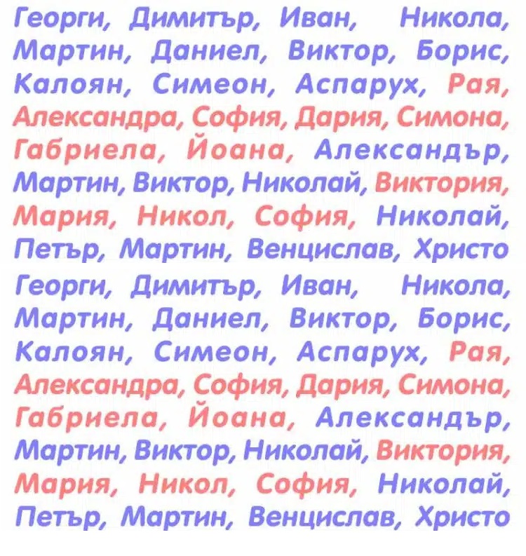 Името ти говори за теб! Първата буква разкрива – А за мъдрост, О за смелост…