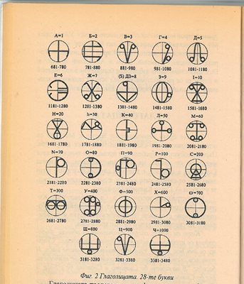 Изображение на знаците от глаголицата, по които прави изследването си Мариана Везнева