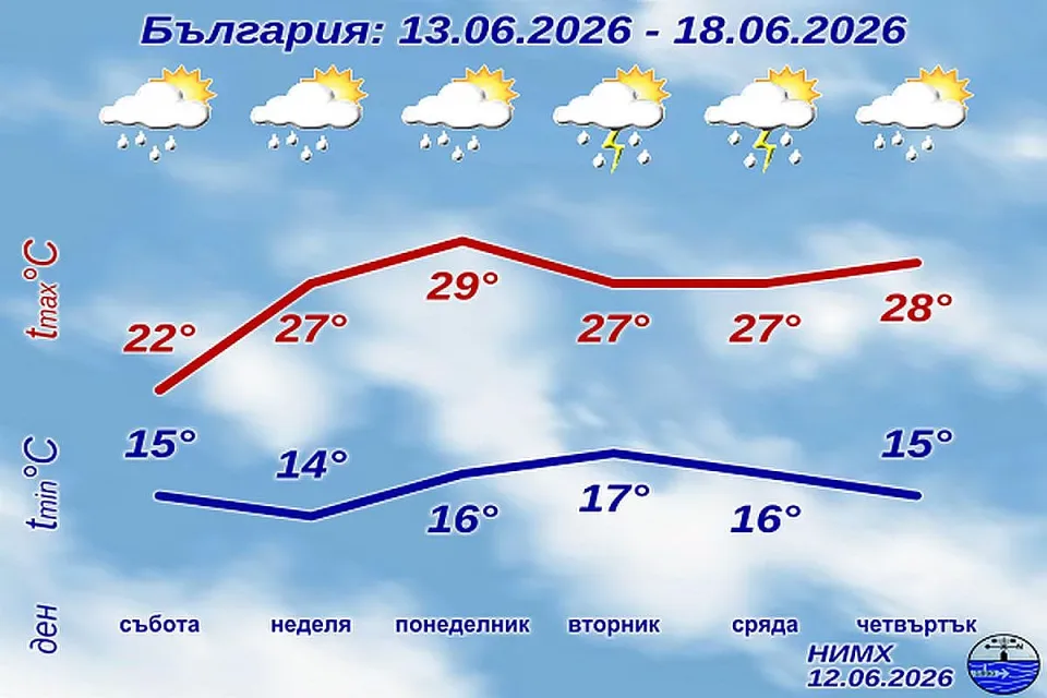 НИМХ